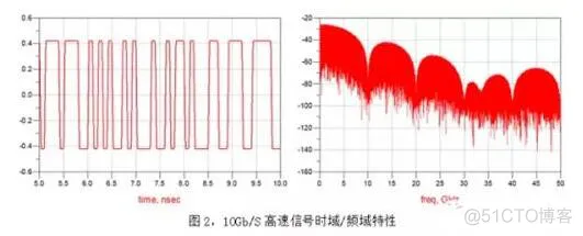 高频高速板材该怎样选择_pcb_02